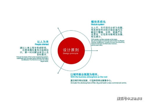 2021新壹城購物中心超市導視標識設計方案與市場營銷策劃